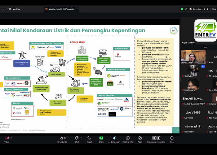 ESDM Perkuat Sistem Pengelolaan Baterai untuk Dukung Ekosistem Kendaraan Listrik - Gambar 3