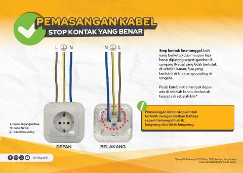 Pemasangan Kabel Stop Kontak yang Benar