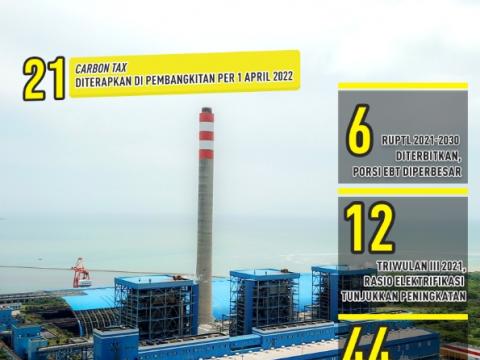 Edisi 68 Volume XVII