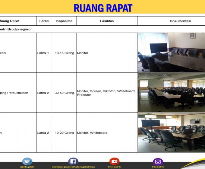 Ruang Rapat