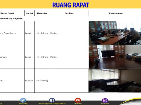 Ruang Rapat 4