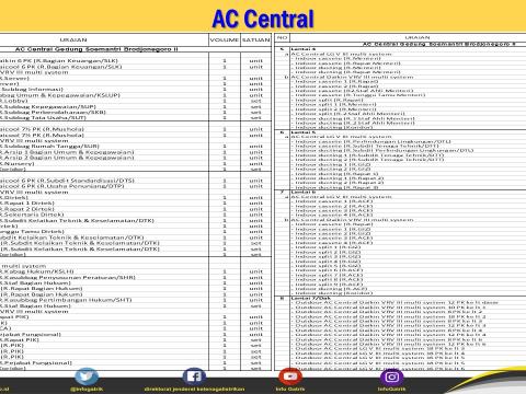 AC Central 2