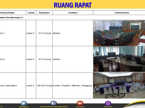 Ruang Rapat 2