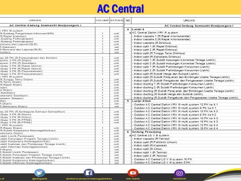 AC Central 1