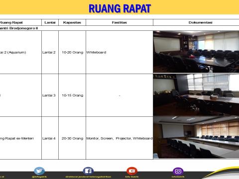 Ruang Rapat 5