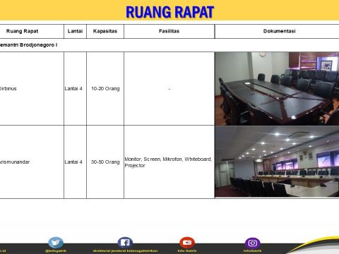 Ruang Rapat 3