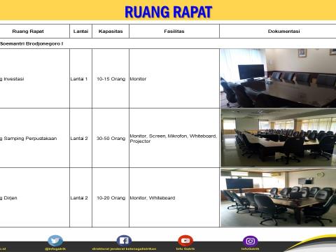 Ruang Rapat