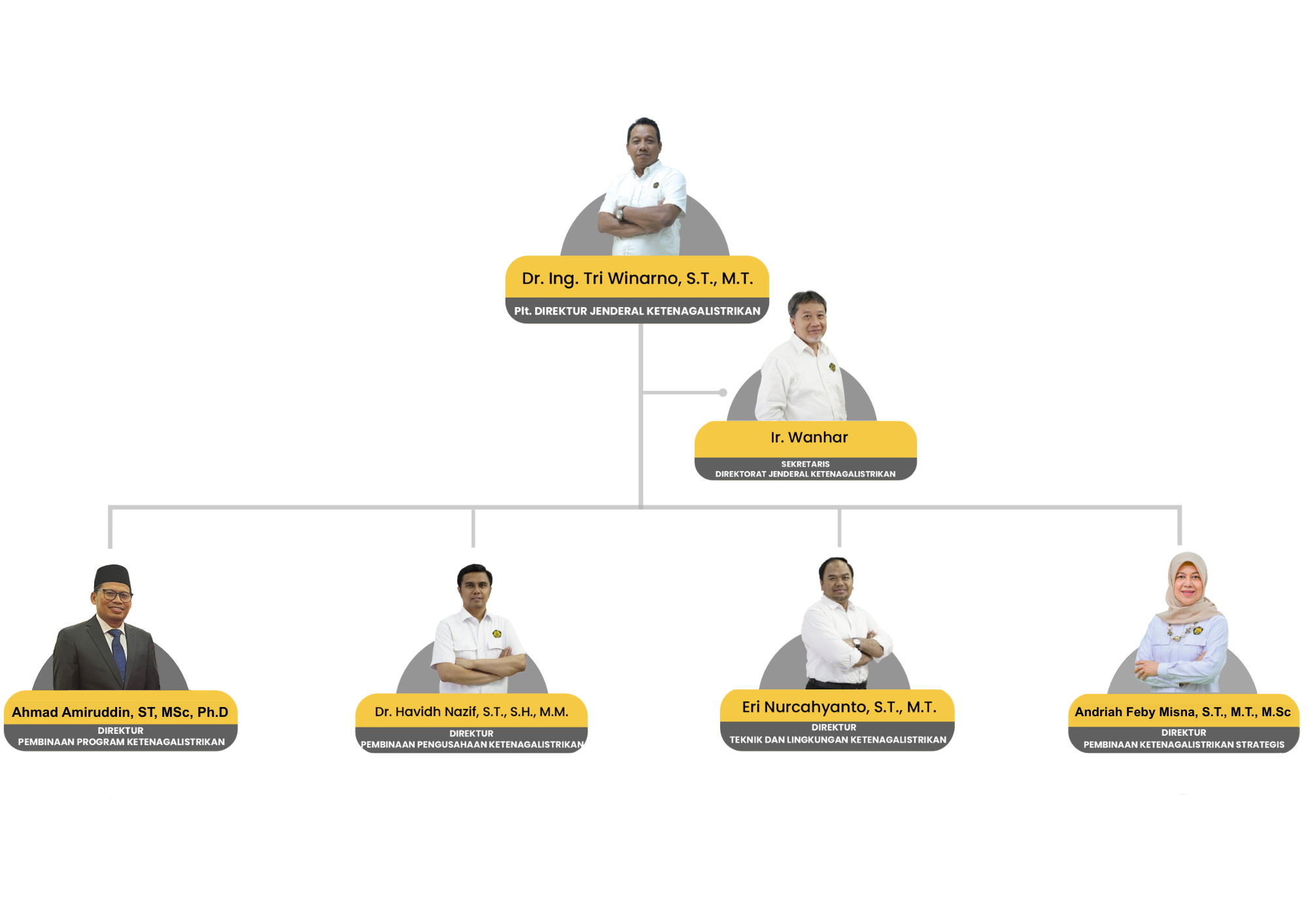 Struktur Organsisasi TMT November 2025